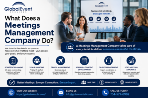 What Does a Meetings Management Company Do?